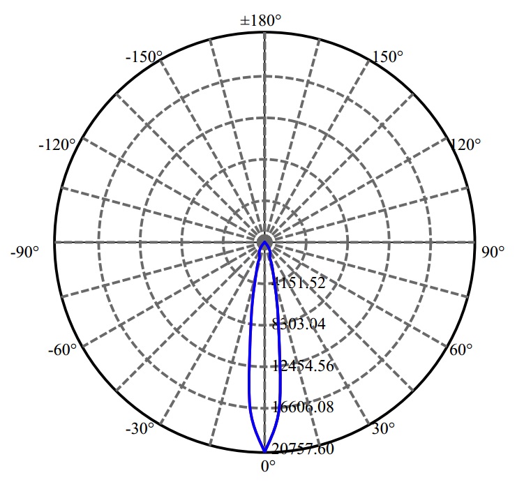 Nata Lighting Company Limited - Aluminium Reflector